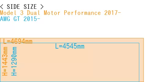 #Model 3 Dual Motor Performance 2017- + AMG GT 2015-